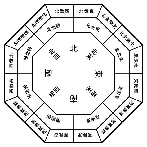 風水 東南|方角別風水・置くといいもの 